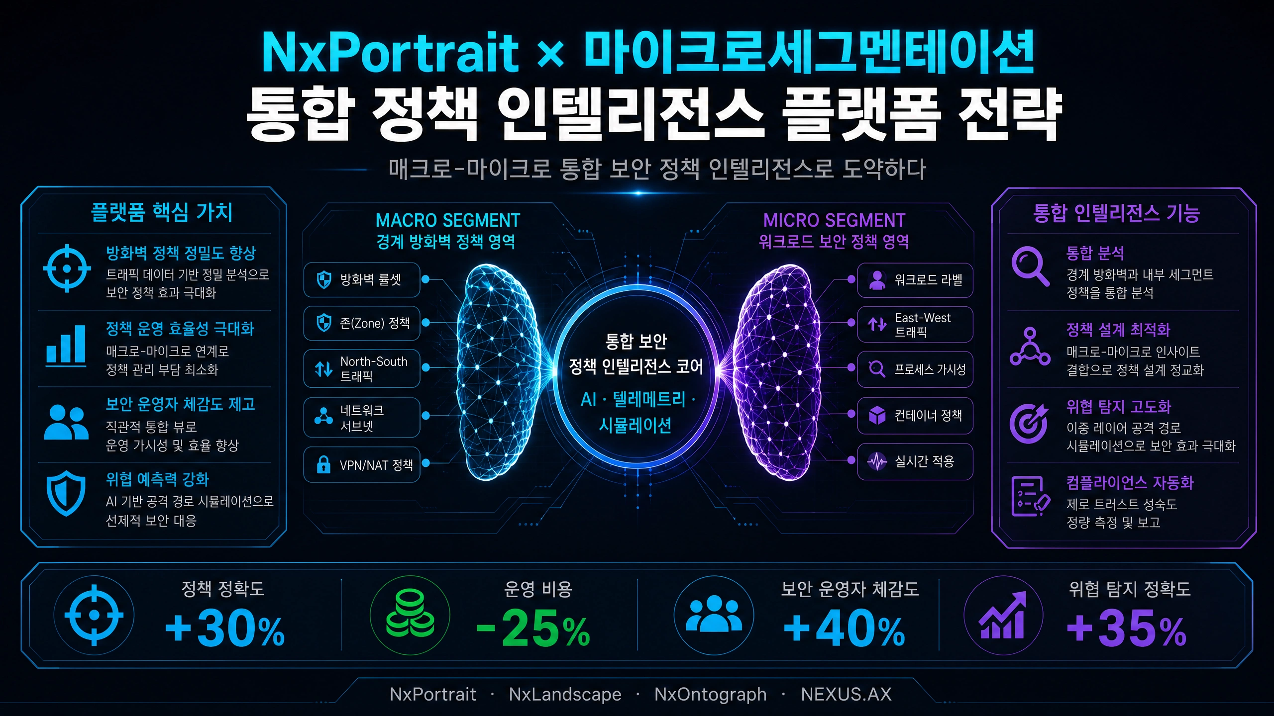 Nexus Security Suite × 마이크로세그멘테이션